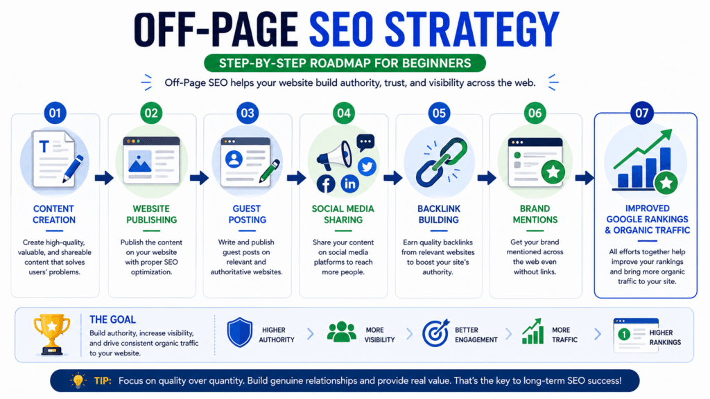 Off-Page-SEO-Strategy