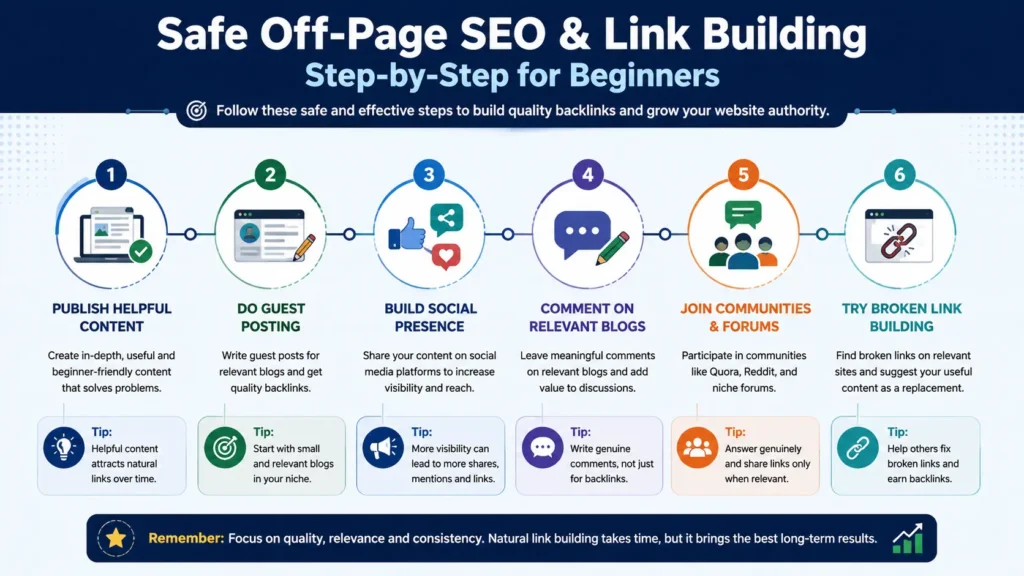 safe link building methods for beginners