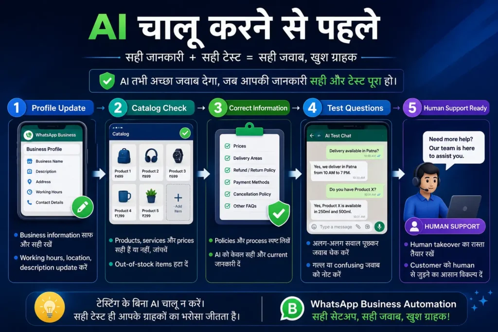 WhatsApp Business AI setup और testing process