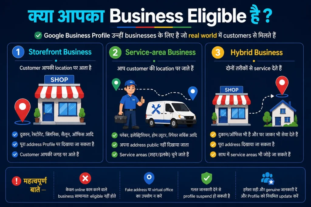Google Business Profile के लिए eligible business types