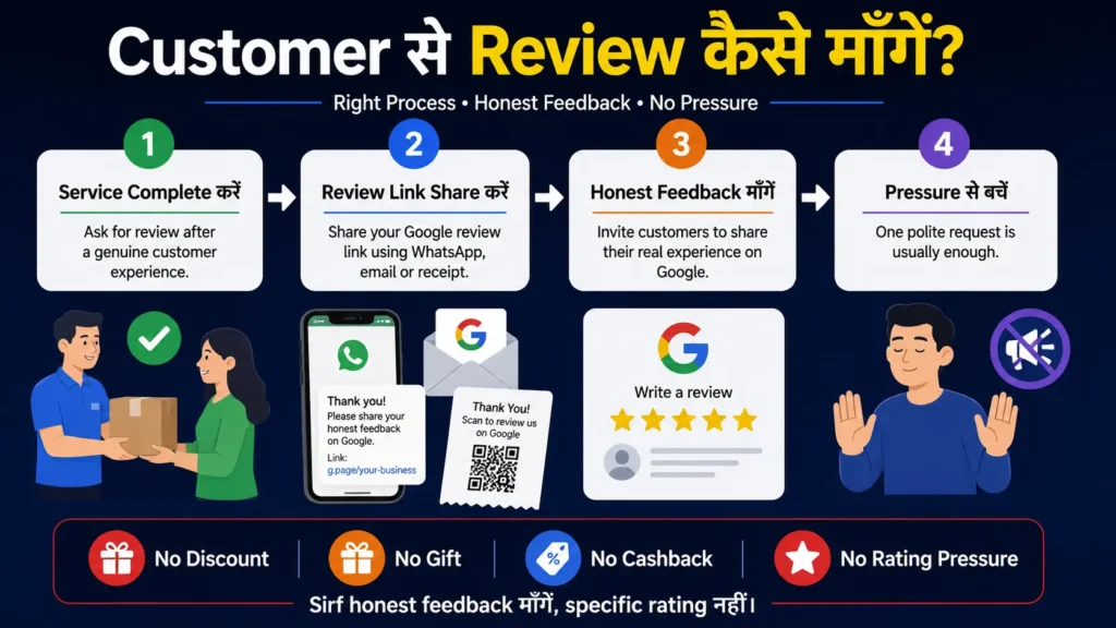 Customer से Google Review माँगने का सही तरीका