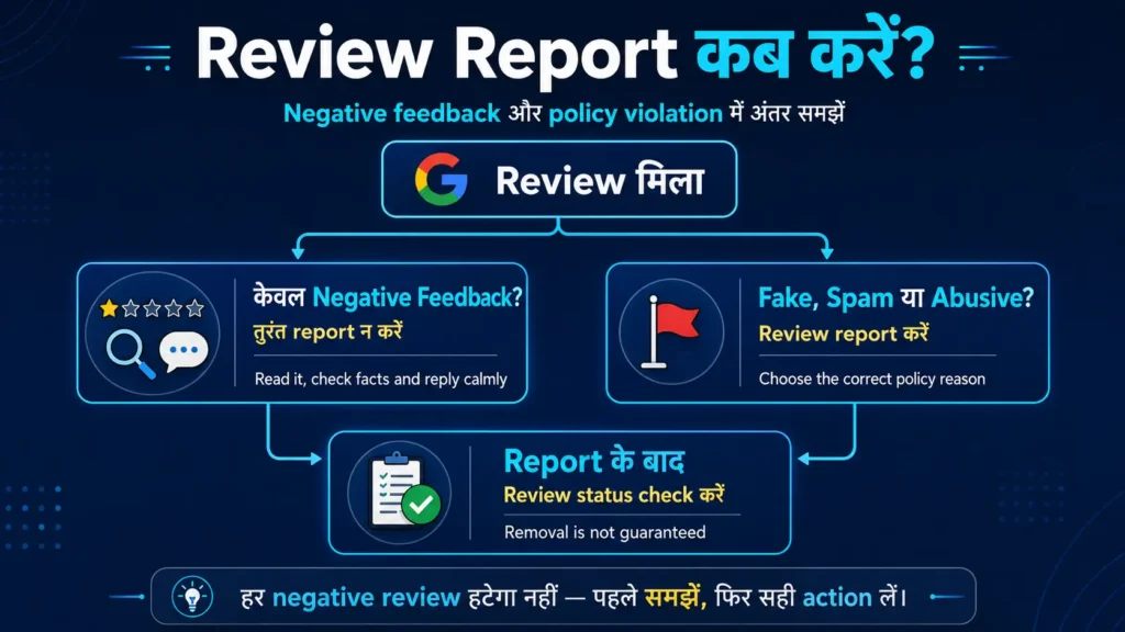 Fake और negative Google Review में अंतर और reporting process