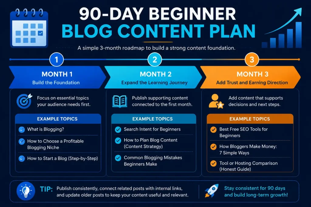 90-day blog content plan for beginners