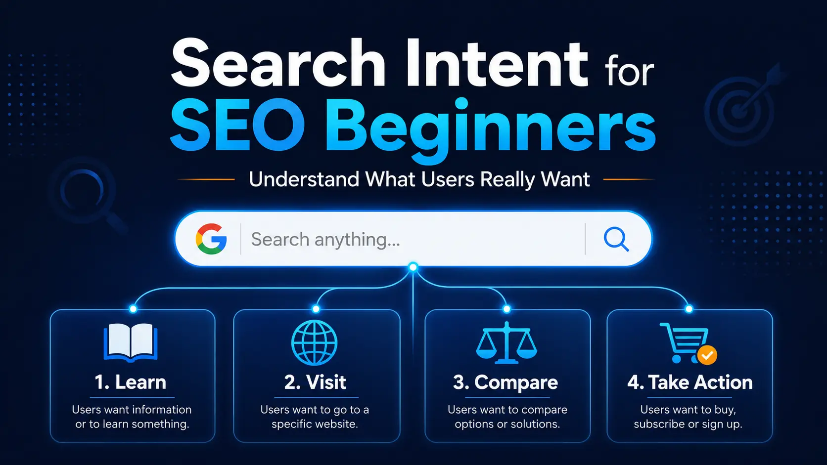 Search Intent for SEO Beginners