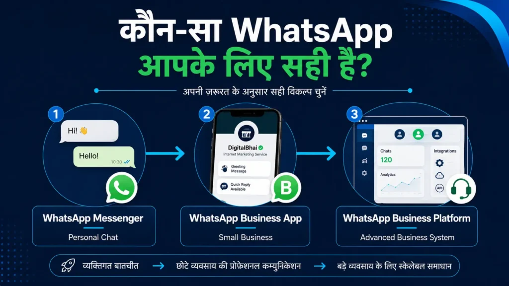 WhatsApp Messenger Business App और Business Platform का अंतर